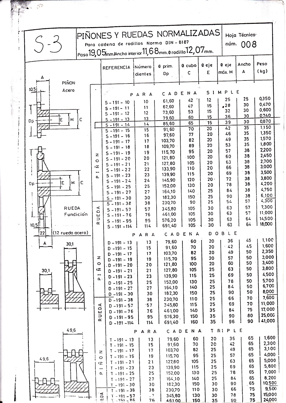 Piones y ruedas normalizadas para transmisin por cadenas