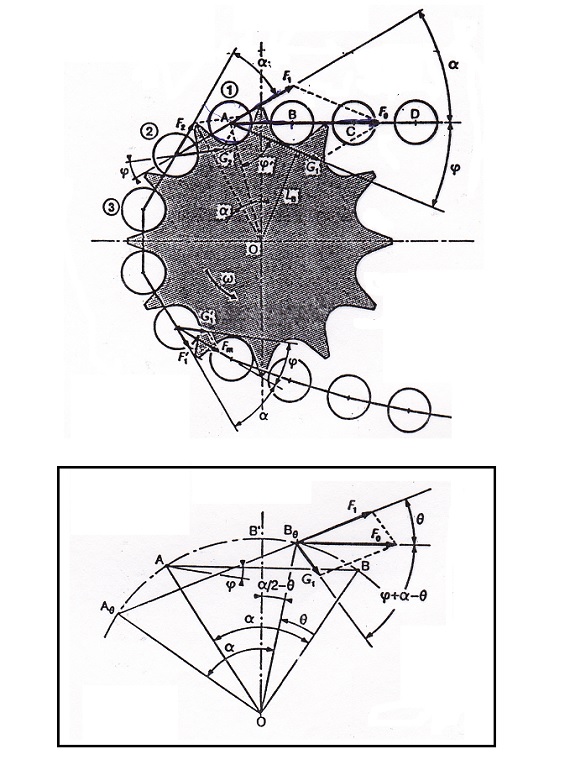 Esfuerzos durante el engrane de la cadena en la rueda