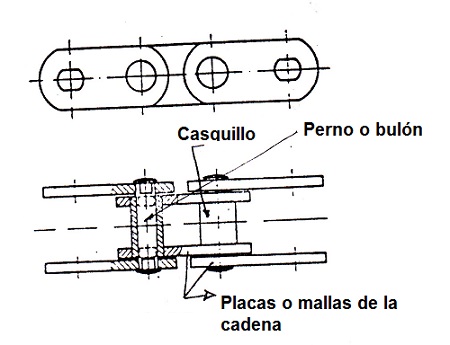 Cadena de casquillos fijos