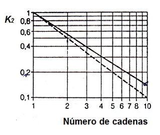 Coeficiente K2