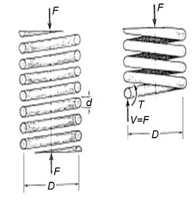 muelles helicoidales a compresin y extensin