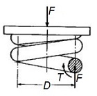 muelles helicoidales a compresin y extensin