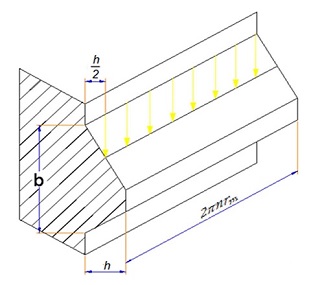 estado de tensiones en la rosca del tornillo