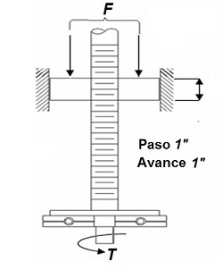 clculo de un tornillo de potencia