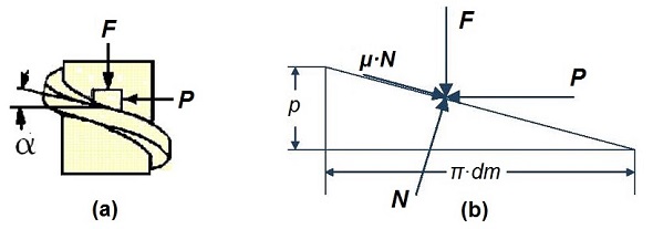 funcionamiento de un tornillo de potencia