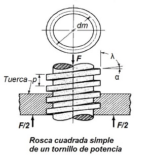 tornillo de potencia de rosca cuadrada