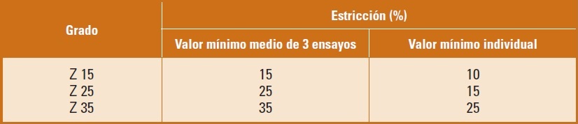 Grados y valores mnimos de estriccin de aceros con resistencia mejorada a la deformacin en la direccin perpendicular a la superficie