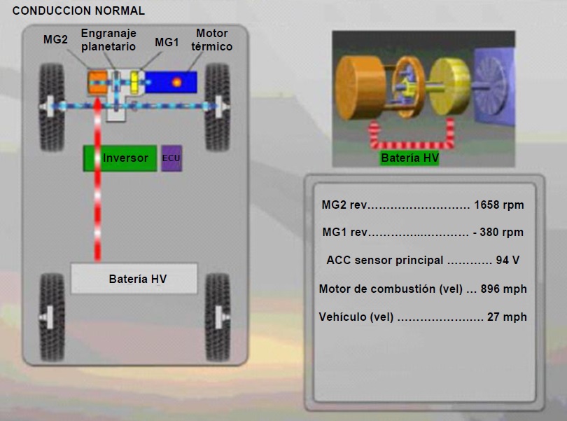 Estrategia de Control: Conduccin normal