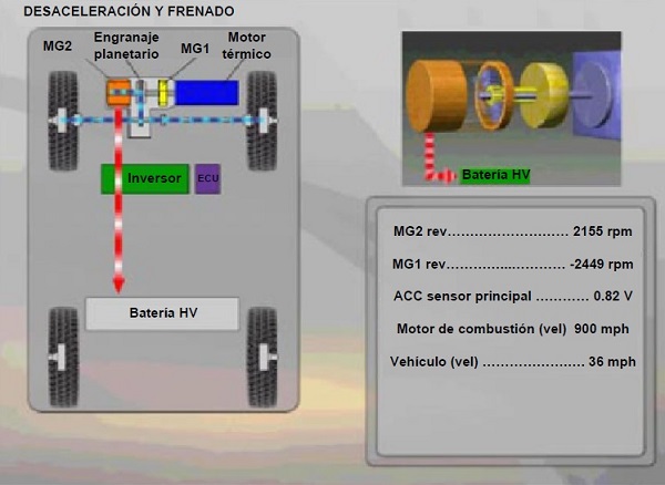 Estrategia de Control: Desaceleracin y frenado