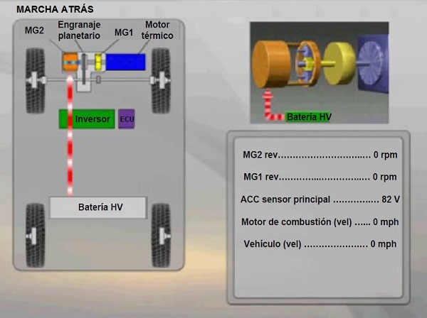 Estrategia de Control: Marcha atrs