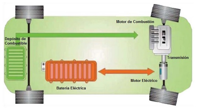 Vehculo con motor hbrido en paralelo
