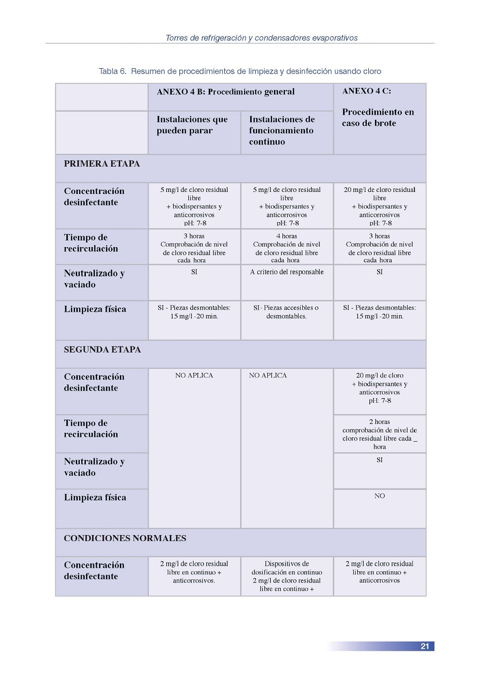 Torres de Refrigeracin y Condensadores Evaporativos. Pgina 21