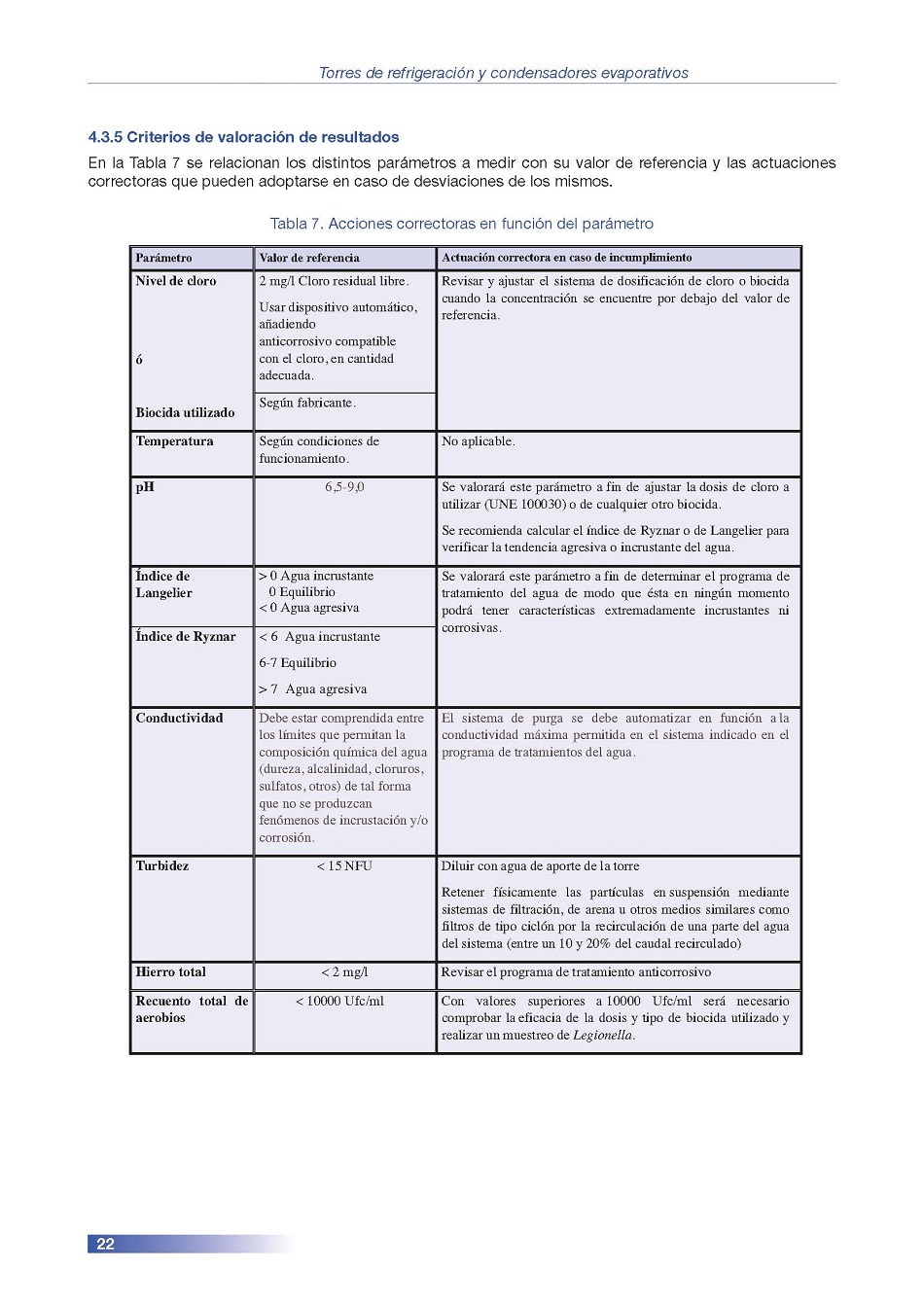 Torres de Refrigeracin y Condensadores Evaporativos. Pgina 22
