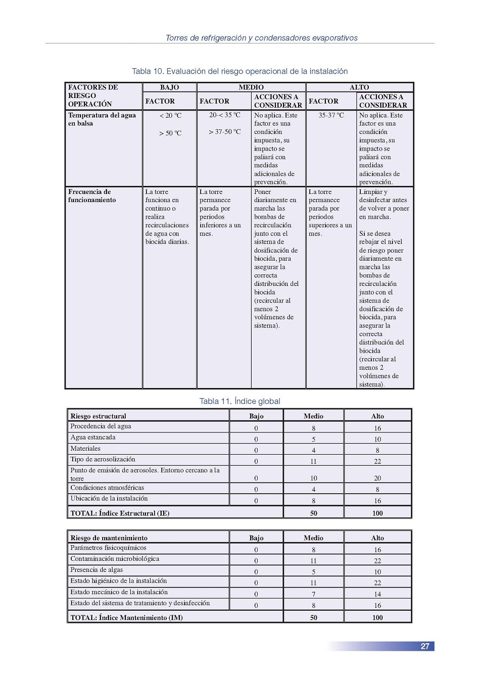 Torres de Refrigeracin y Condensadores Evaporativos. Pgina 27
