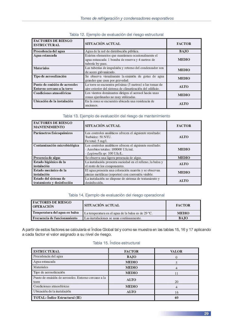 Torres de Refrigeracin y Condensadores Evaporativos. Pgina 29
