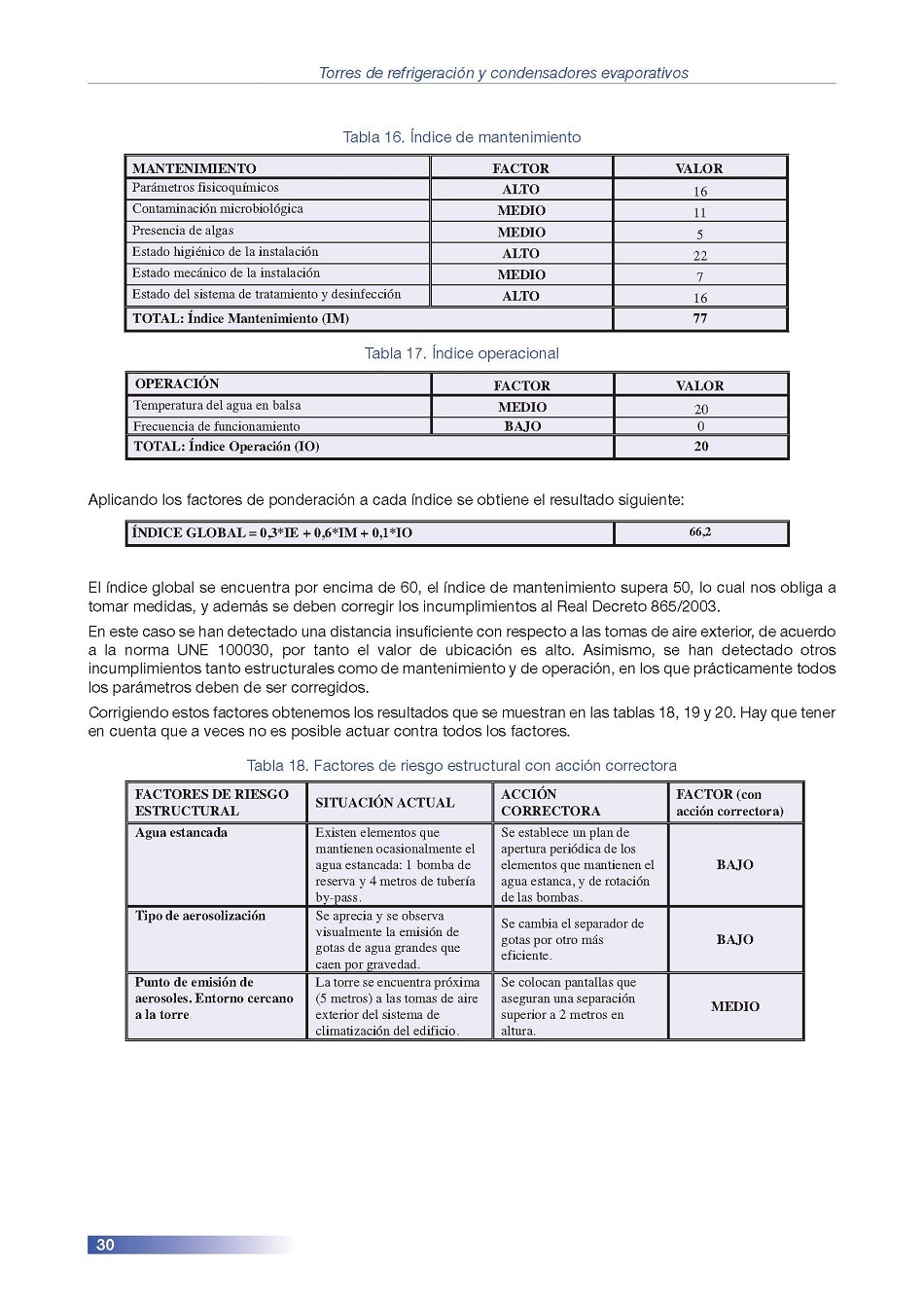 Torres de Refrigeracin y Condensadores Evaporativos. Pgina 30