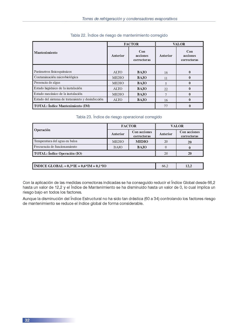 Torres de Refrigeracin y Condensadores Evaporativos. Pgina 32