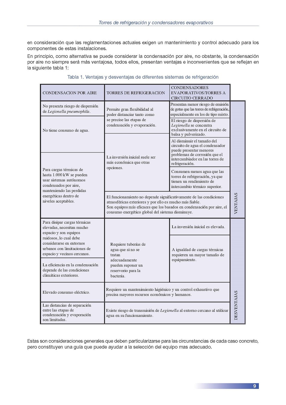 Torres de Refrigeracin y Condensadores Evaporativos. Pgina 09