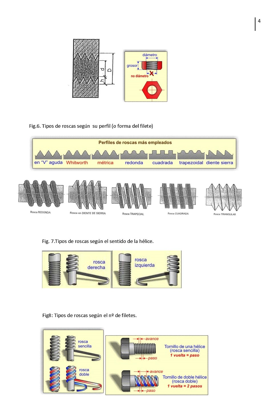 Fabricacin de Roscas. Pgina 04