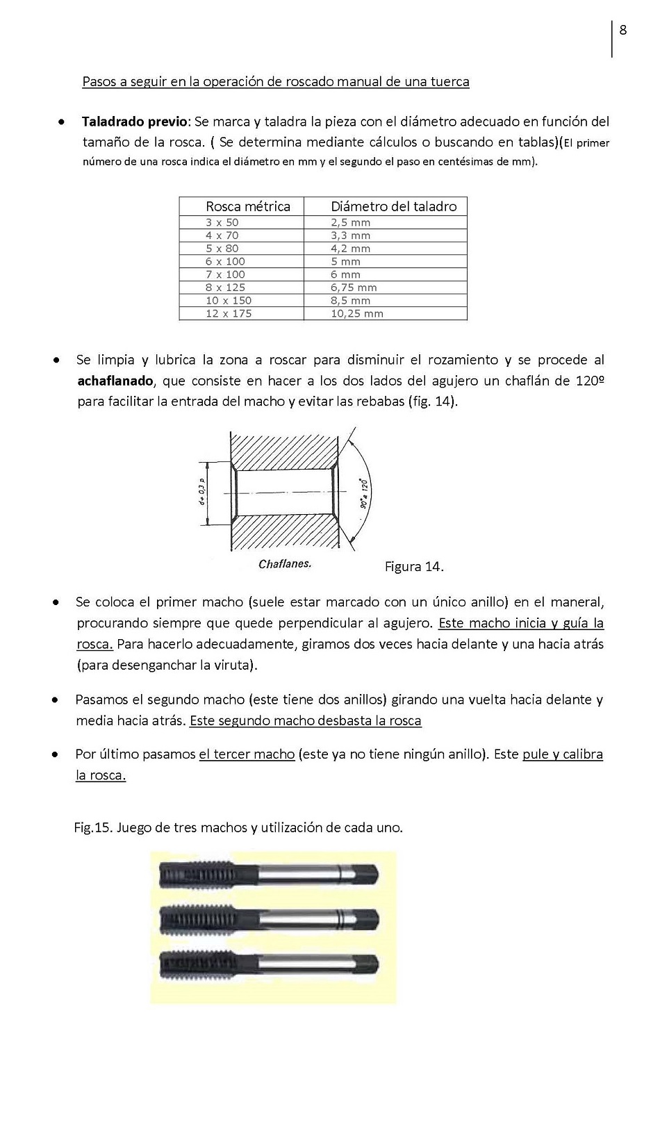 Fabricacin de Roscas. Pgina 08