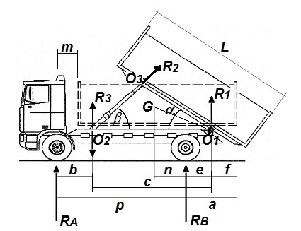 dimensiones y distribucin de la carga del vehculo