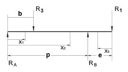 dimensiones y distribucin de la carga del vehculo