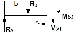 dimensiones y distribucin de la carga del vehculo
