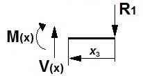 dimensiones y distribucin de la carga del vehculo