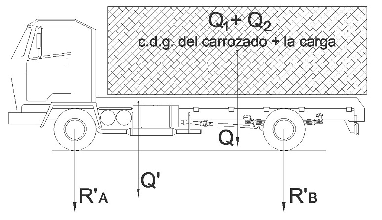distribucin del peso en un vehculo