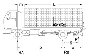 dimensiones y distribucin de la carga del vehculo