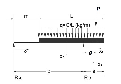 dimensiones y distribucin de la carga del vehculo