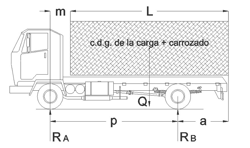 dimensiones y distribucin de la carga del vehculo