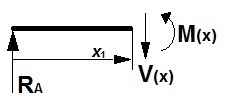 dimensiones y distribucin de la carga del vehculo