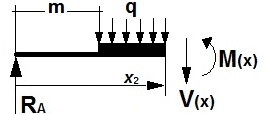 dimensiones y distribucin de la carga del vehculo