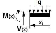 dimensiones y distribucin de la carga del vehculo