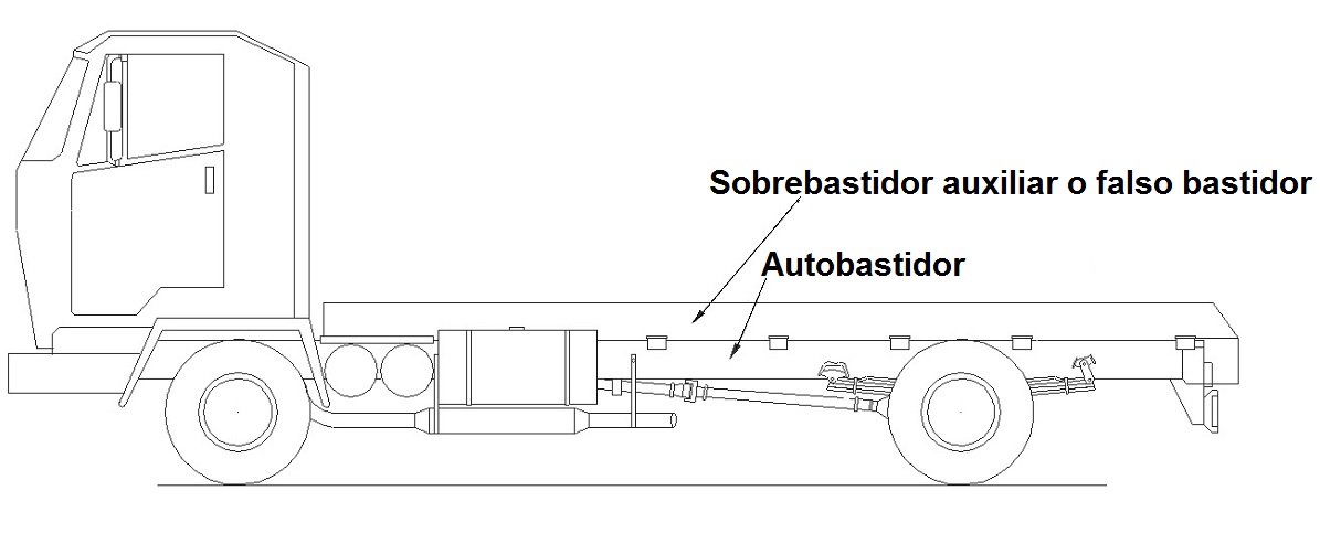 Bastidor y sobrechasis de un vehculo industrial