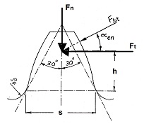 Fuerzas transmitidas al diente del engranaje