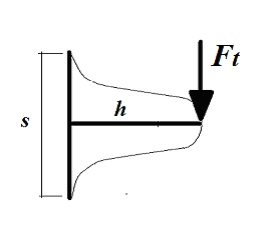 Perfil transversal del diente sometido a flexin