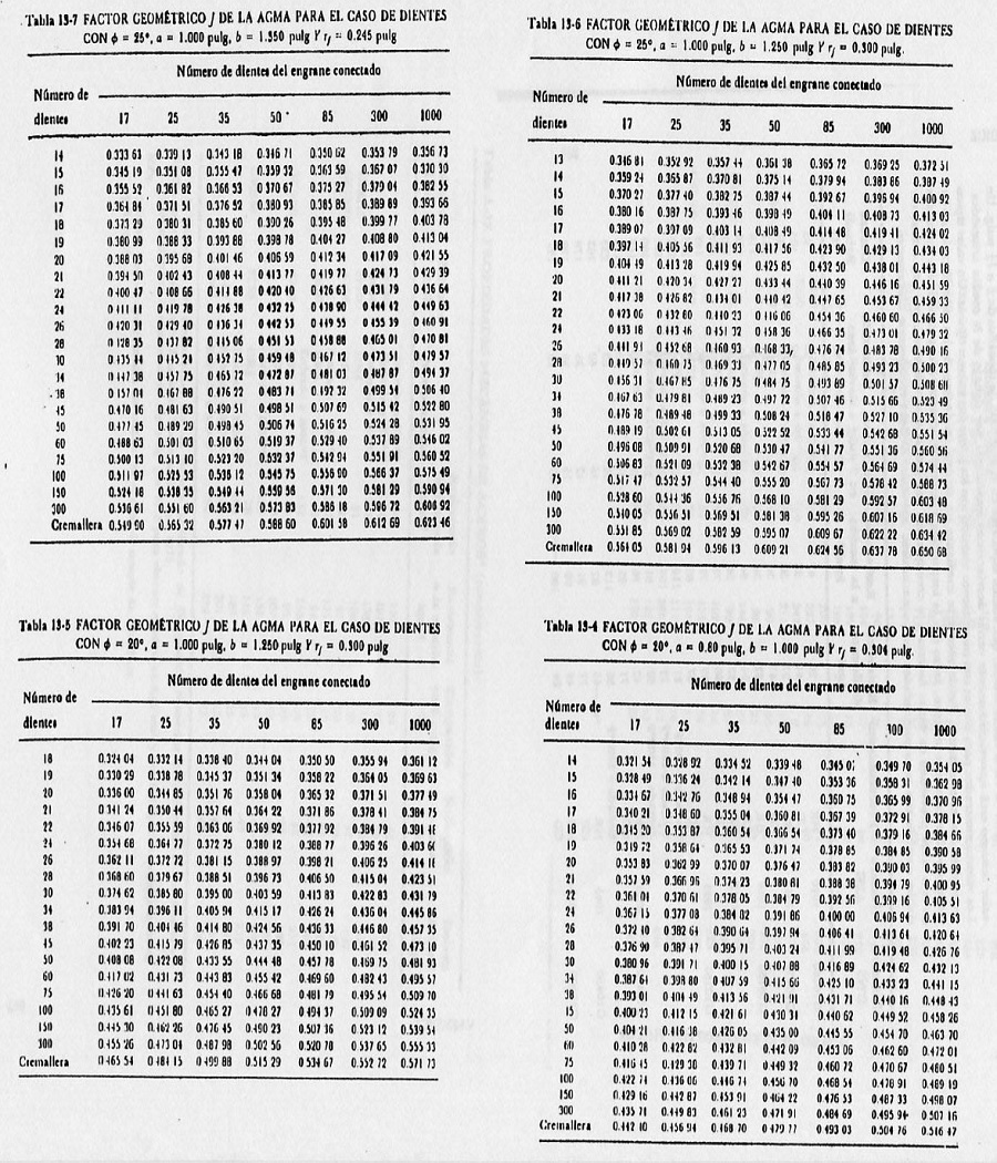 Factor Geomtrico J de la AGMA