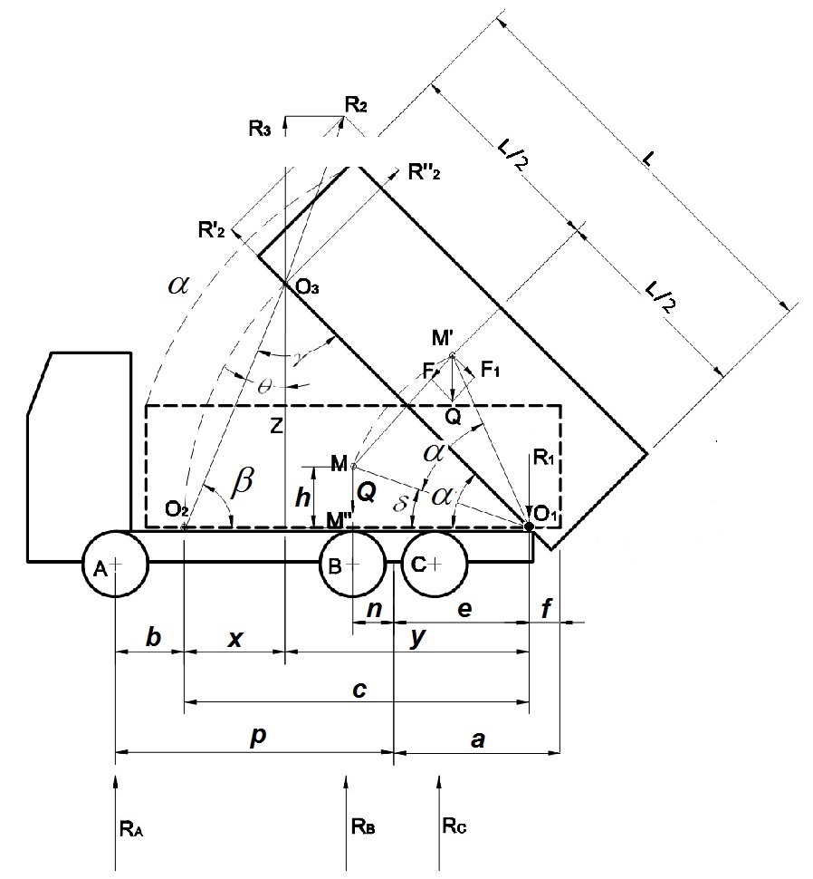 Esquema de cargas en un cami�n basculante