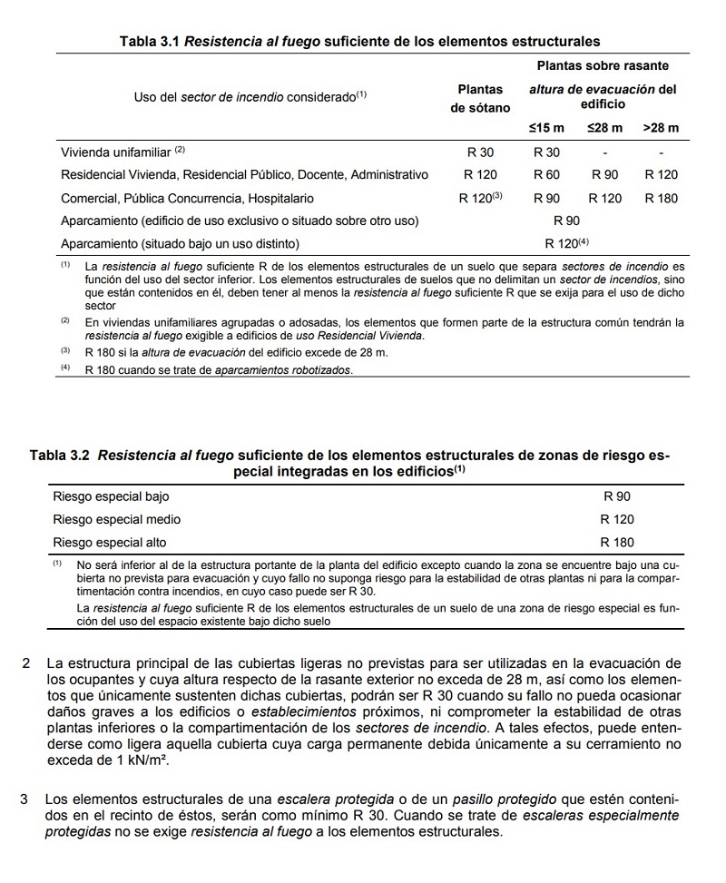 Tabla de Resistencia al fuego de elementos estructurales