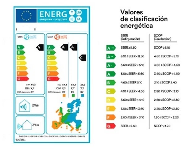 Ejemplo de etiqueta energtica