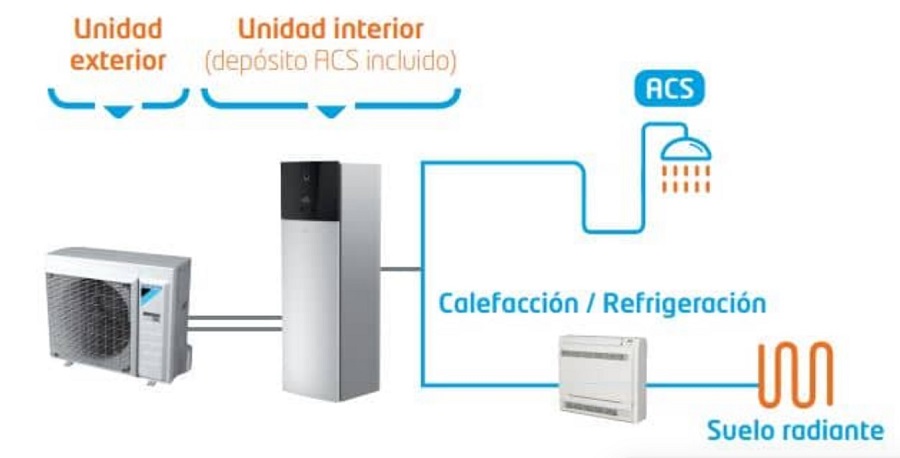 Esquema de instalacin de un sistema Bibloc