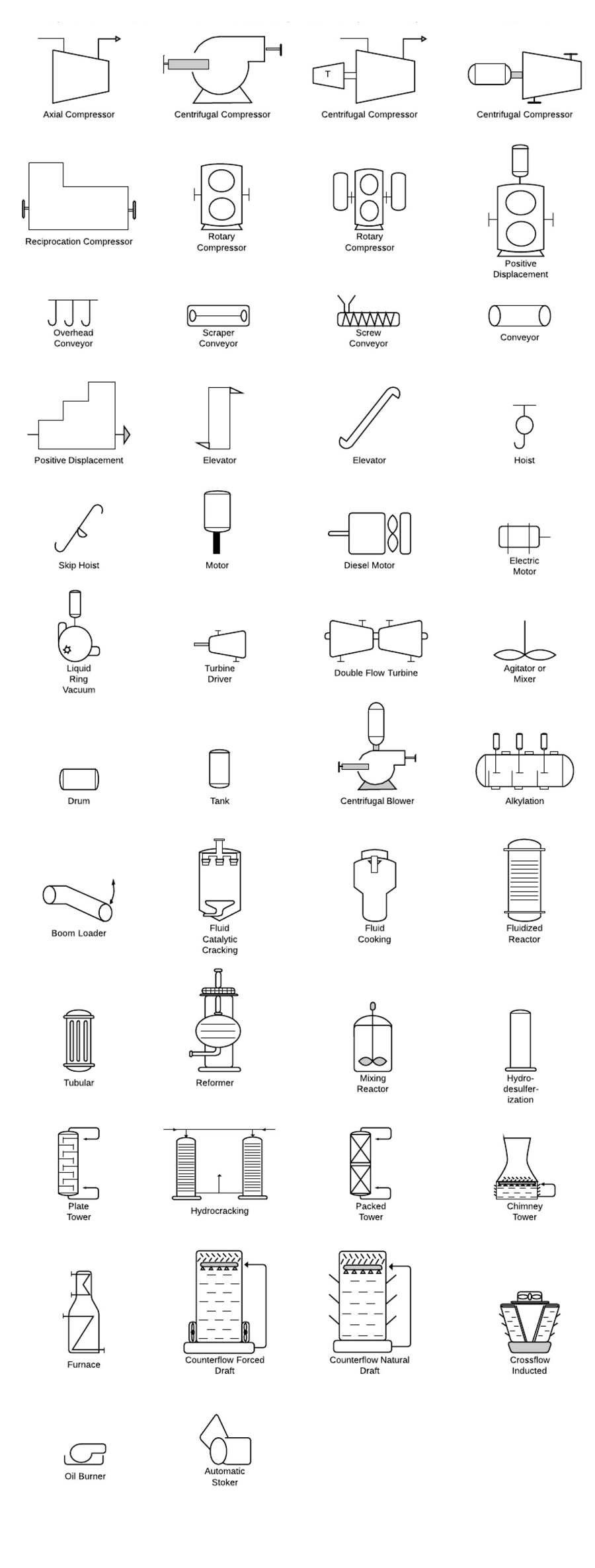 Smbolos de equipos usados en los Diagramas de Flujo de Proceso