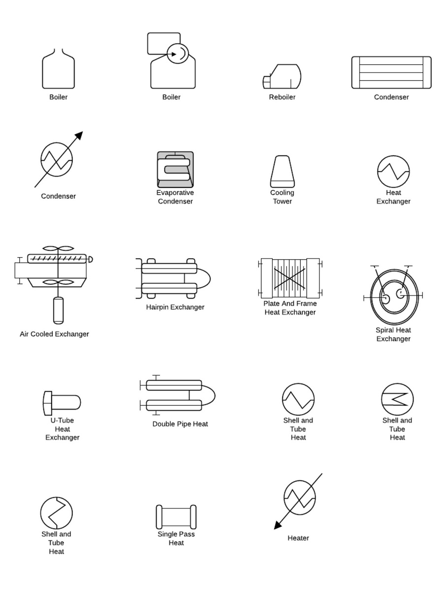 Smbolos de intercambiadores usados en los Diagramas de Flujo de Proceso