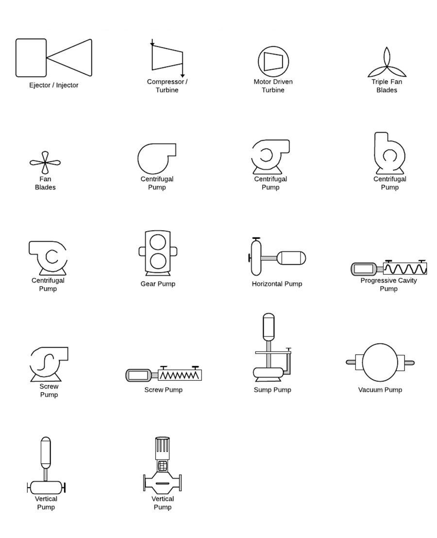 Smbolos de bombas usados en los Diagramas de Flujo de Proceso