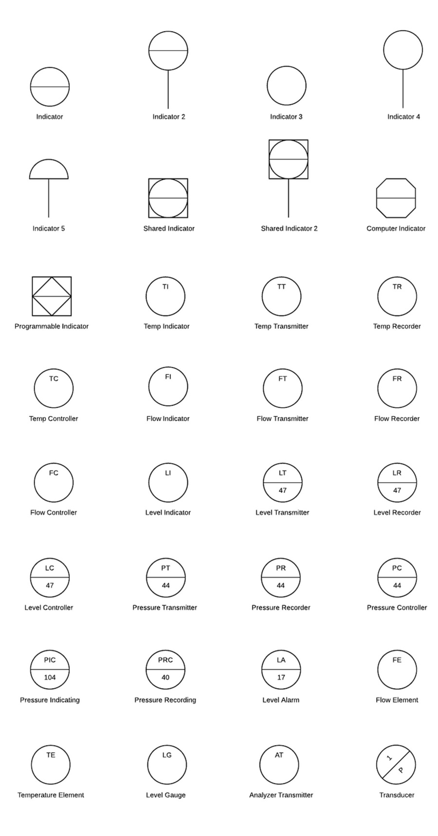 Smbolos de instrumentos usados en los Diagramas de Flujo de Proceso
