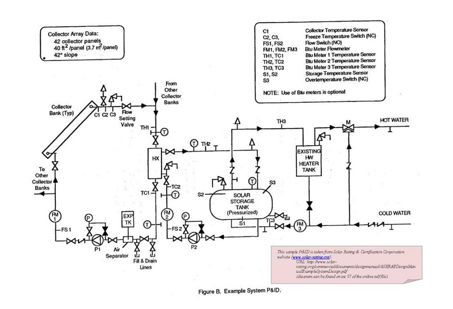 Ejemplo de Diagrama de Piping e Instrumentacin (P&ID)