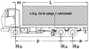 Configuraci�n de veh�culo 6x2