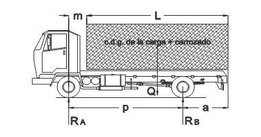 Veh�culo de dos ejes